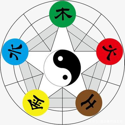 八字五行看人的性格特征